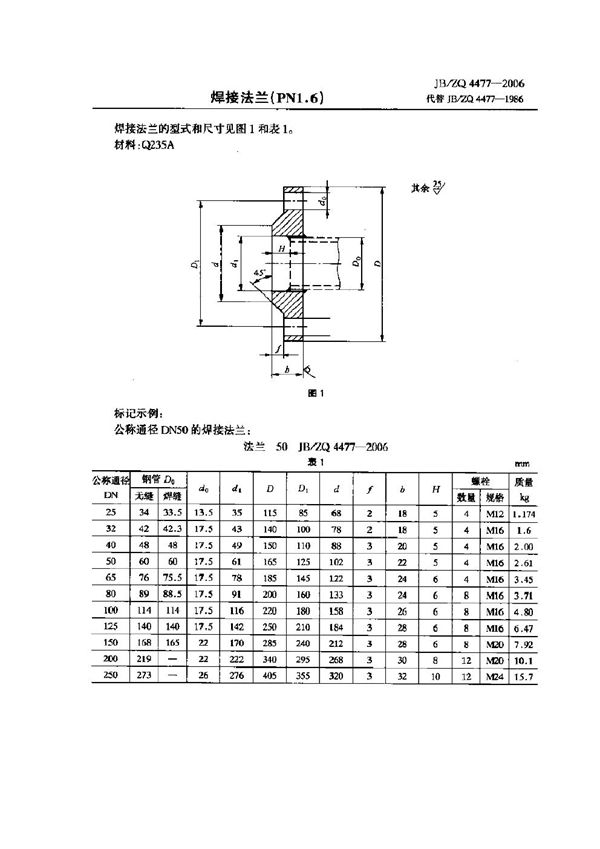 焊接法兰(PN1.6) (JB/ZQ 4477-2006)