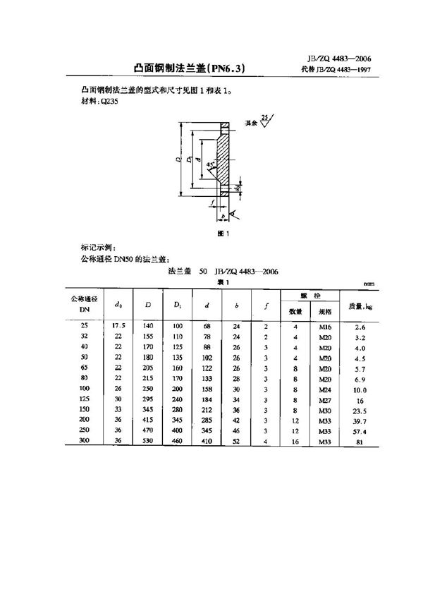 凸面钢制法兰盖(PN6.3) (JB/ZQ 4483-2006)