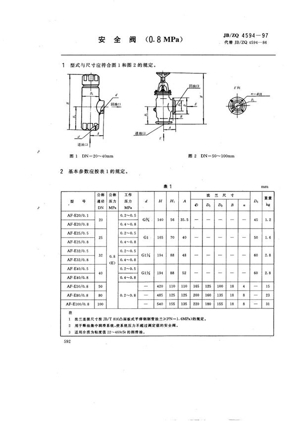 安全阀(0.8MPa) (JB/ZQ 4594-1997)