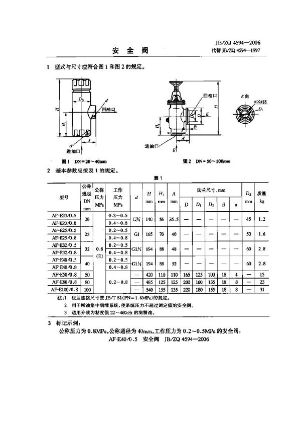 安全阀 (JB/ZQ 4594-2006)