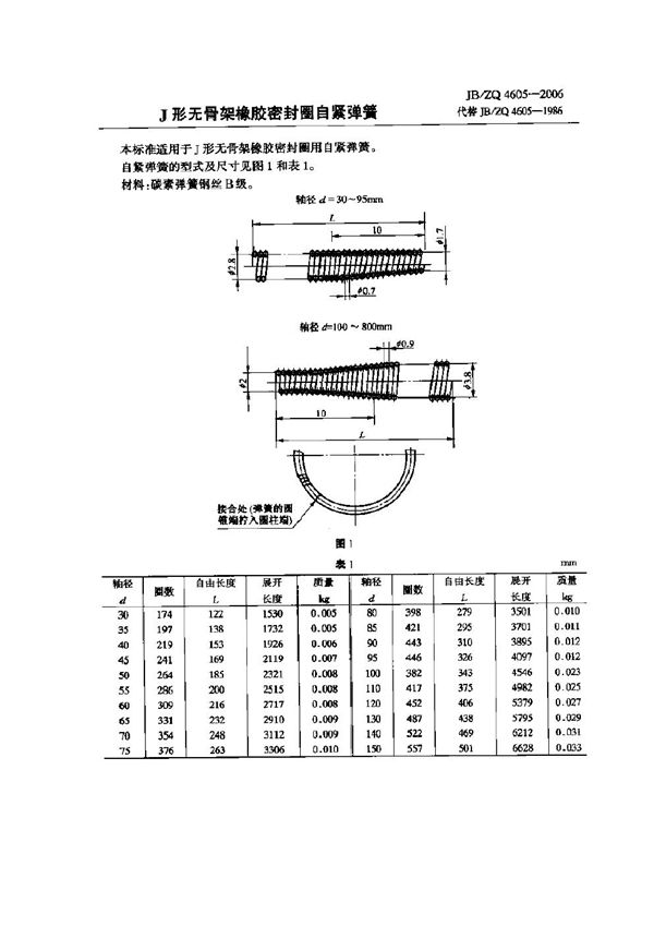 J形无骨架橡胶密封圈自紧弹簧 (JB/ZQ 4605-2006)