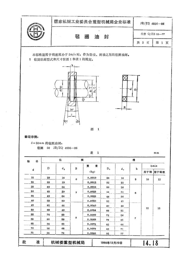 毡圈油封 (JB/ZQ 4606-1986)