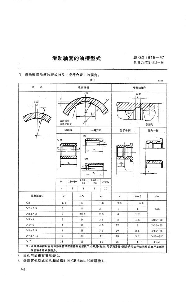 滑动轴套的油槽型式 (JB/ZQ 4615-1997)