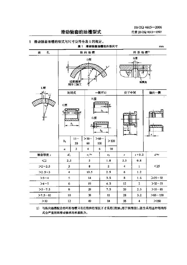 滑动轴套的油槽型式 (JB/ZQ 4615-2006)