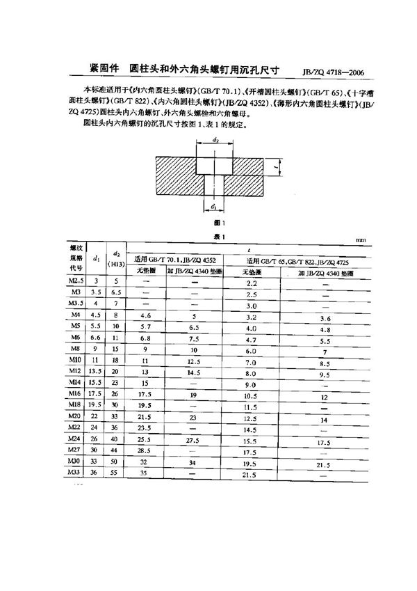 紧固件圆柱头和外六角头螺钉用沉孔尺寸 (JB/ZQ 4718-2006)