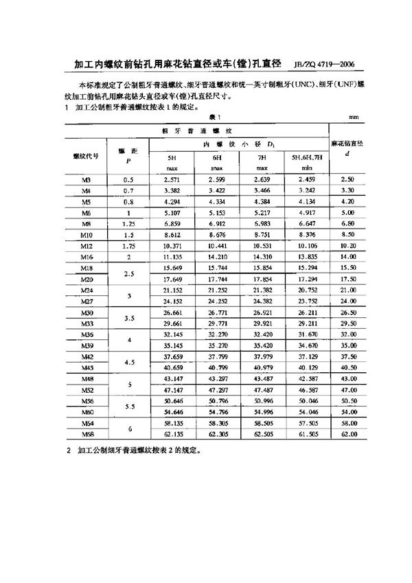 加工内螺纹前钻孔用麻花钻直径或车(镗)孔直径 (JB/ZQ 4719-2006)