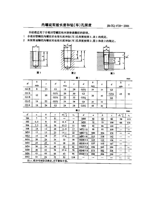 内螺纹有效长度和钻(车)孔深度 (JB/ZQ 4720-2006)