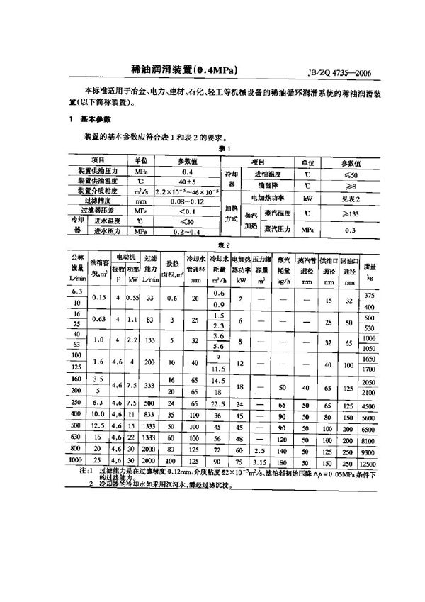 稀油润滑装置(0.4MPa) (JB/ZQ 4735-2006)