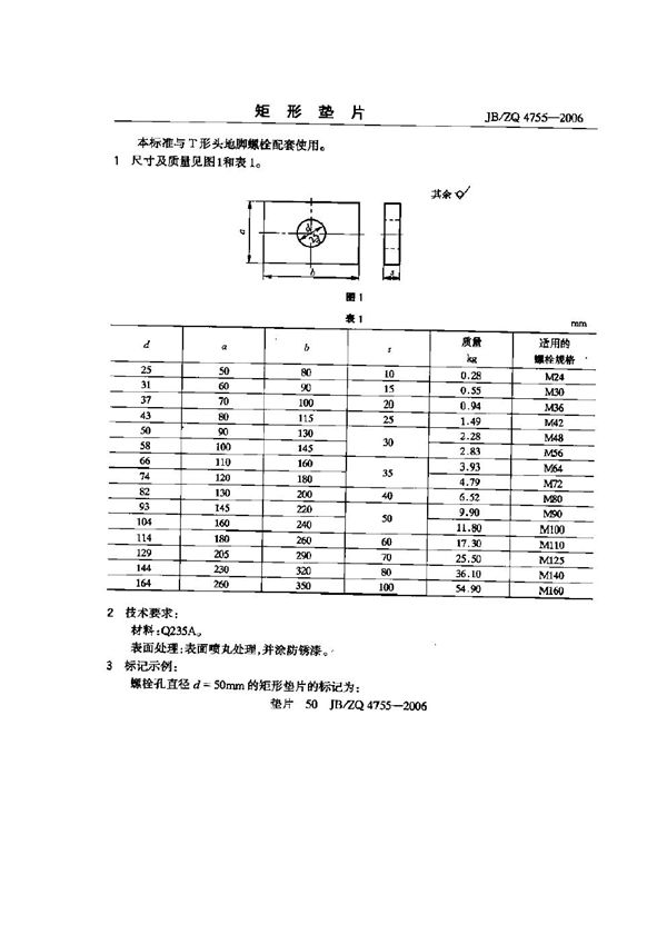 矩形垫片 (JB/ZQ 4755-2006)