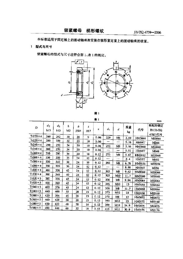 锁紧螺母.梯形螺纹 (JB/ZQ 4759-2006)