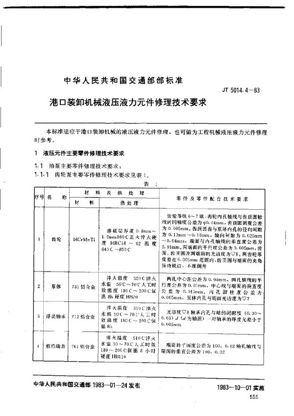 港口装卸机械液压液力元件修理技术要求 (JT 5014.4-1983)