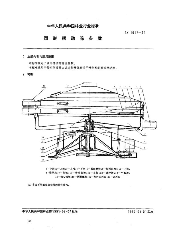 圆形摆动筛参数 (LY 1011-1991）