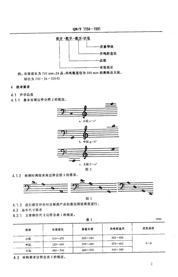 阮 (QB 1154-1991）