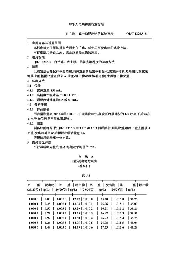 白兰地、威士忌浸出物的试验方法 (QB/T 1326.8-1991）