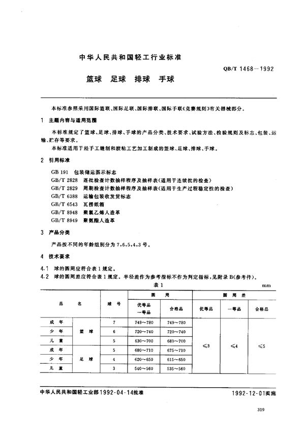 篮球、足球、排球、手球 (QB/T 1468-1992)