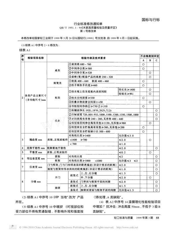 木家具质量检验及质量评定 (QB/T 1951.1-1994）