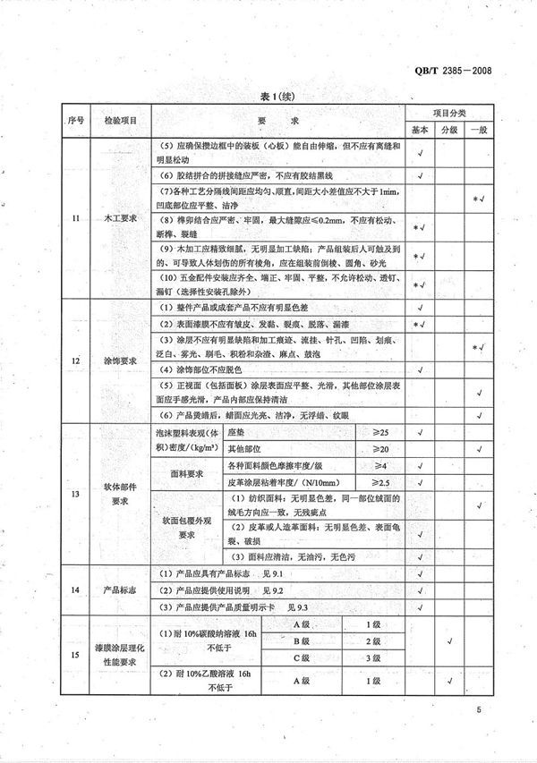 深色名贵硬木家具 (QB/T 2385-2008）