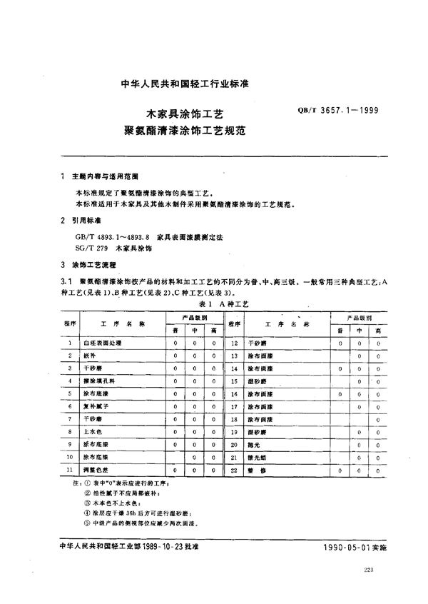 木家具涂饰工艺 聚氨酯清漆涂饰工艺规范 (QB/T 3657.1-1999)