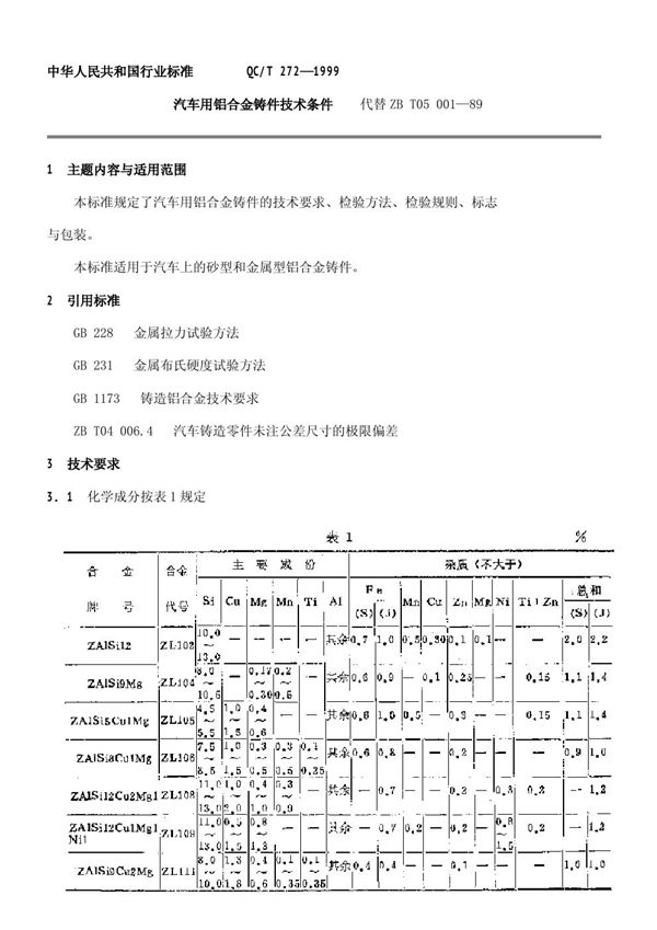 汽车用铝合金铸件技术条件 (QC/T 272-1999)