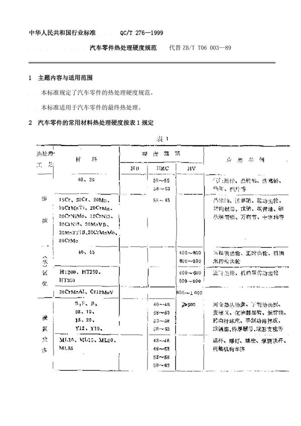 汽车零件热处理硬度规范 (QC/T 276-1999)