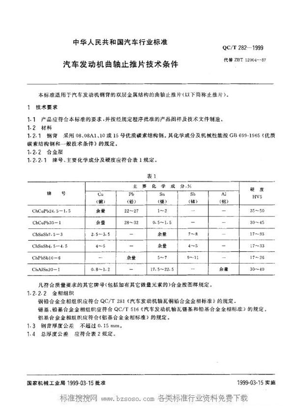 汽车发动机曲轴止推片技术条件 (QC/T 282-1999)