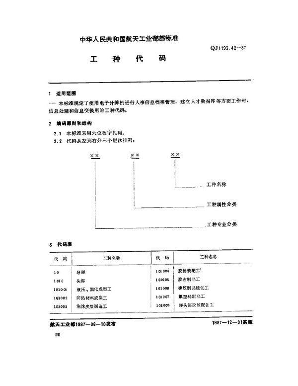 工种代码 (QJ 1193.42-1987)