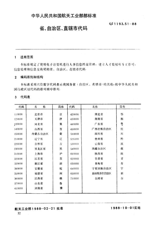 人事系统数据元 省自治区直辖市代码 (QJ 1193.51-1988)