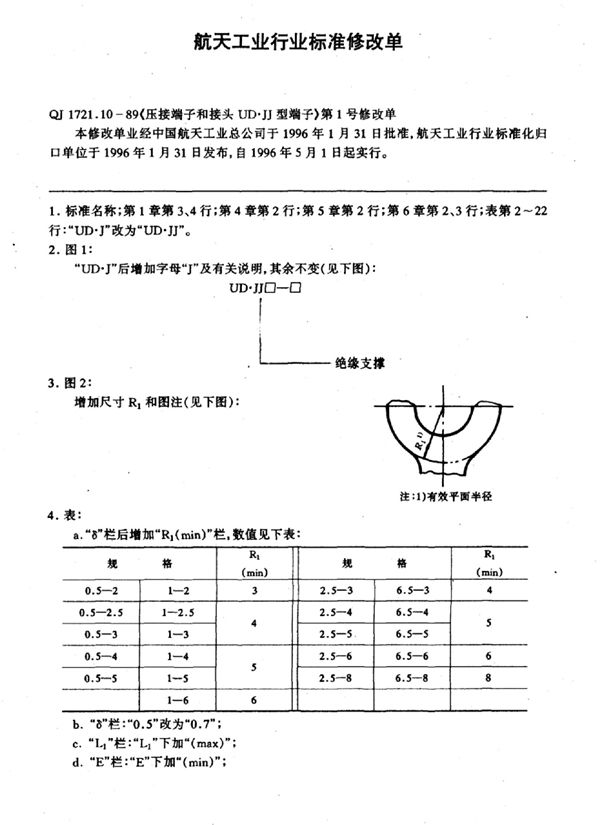 《压接端子和接头UD·JJ型端子》第1号修改单 (QJ 1721.10-1989-X)