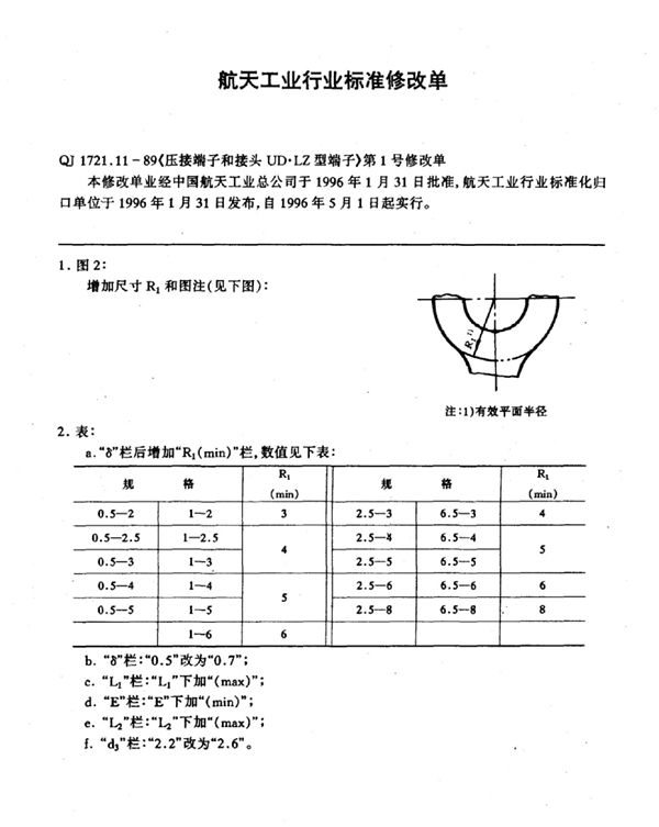 《压接端子和接头 UD.LZ型端头》第1号修改单 (QJ 1721.11-1989-X)