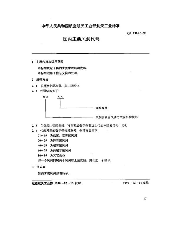 空气动力数据库数据元 国内主要风洞代码 (QJ 1916.3-1990)