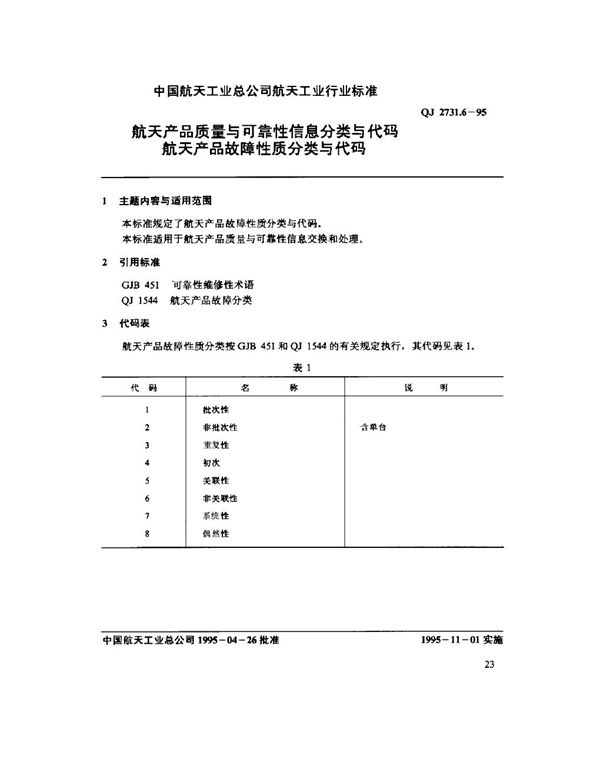 航天产品质量与可靠性信息分类与代码 航天产品故障性质 (QJ 2731.6-1995)