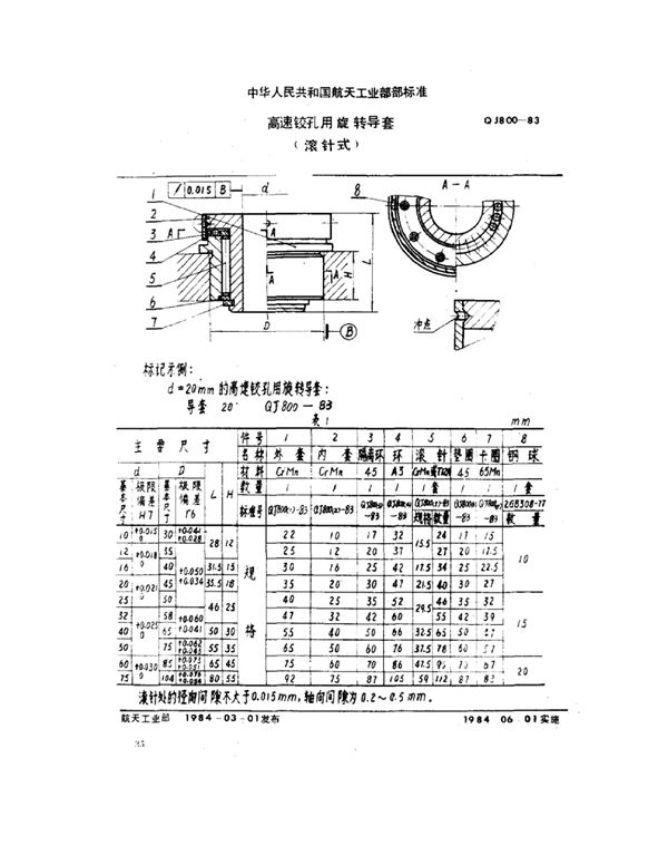 机床夹具零件及部件 高速铰孔用旋转导套(滚针式) (QJ 800-1983)