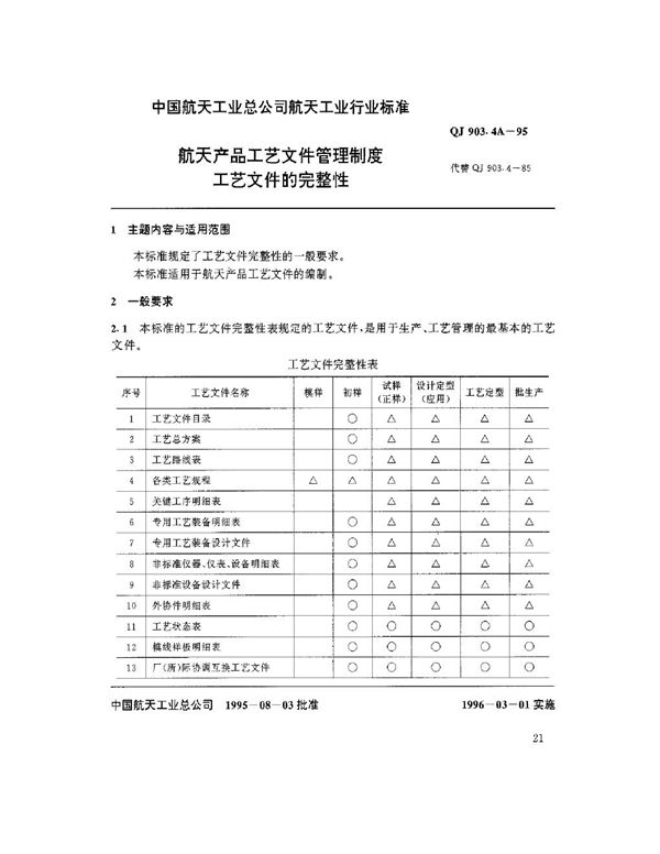 航天产品工艺文件管理制度 工艺文件的完整性 (QJ 903.4A-1995)