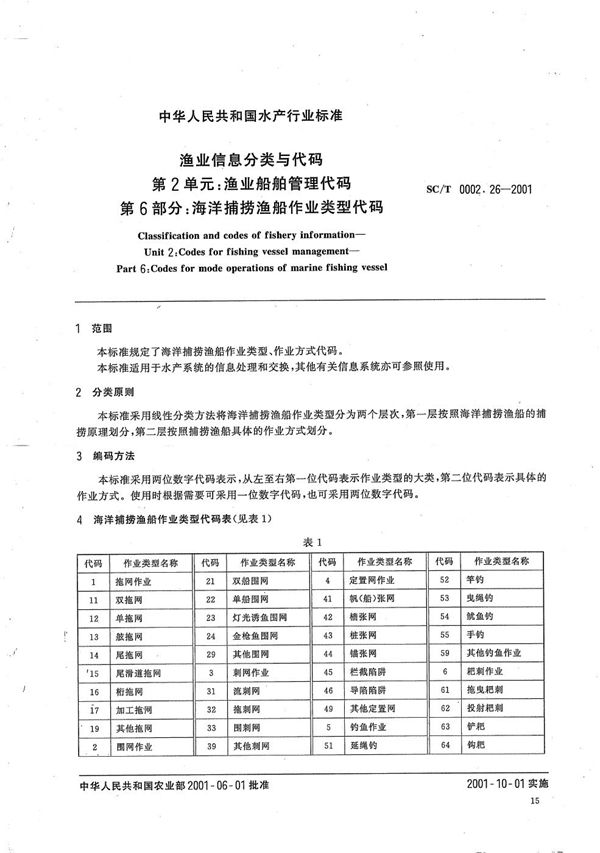 渔业信息分类与代码 第2单元：渔业船舶管理代码 第6部分：海洋捕捞渔船作业类型代码 (SC/T 0002.26-2001）