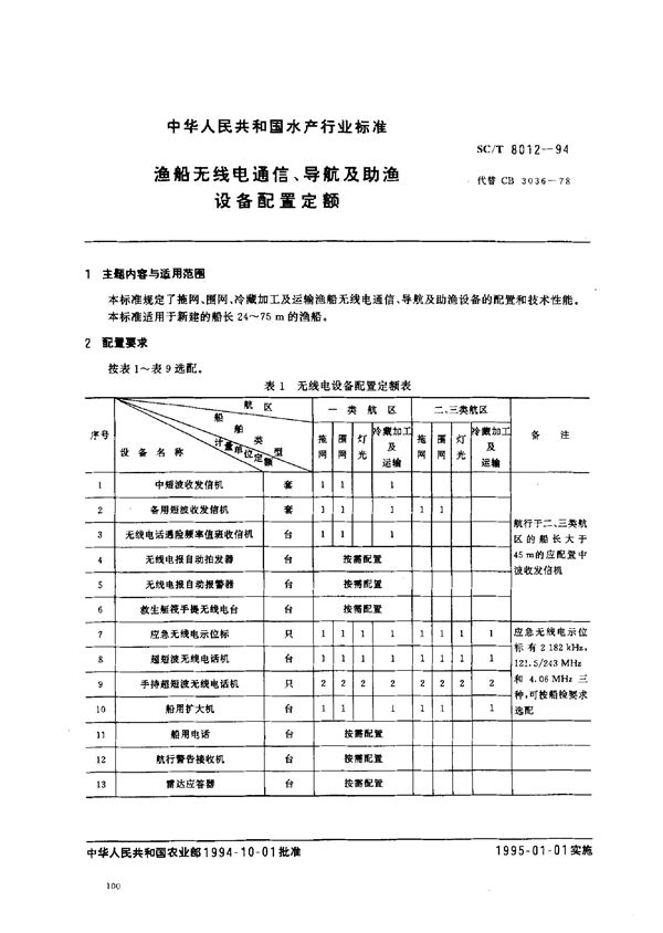 渔船无线电通信、导航及助渔设备配置定额 (SC/T 8012-1994)