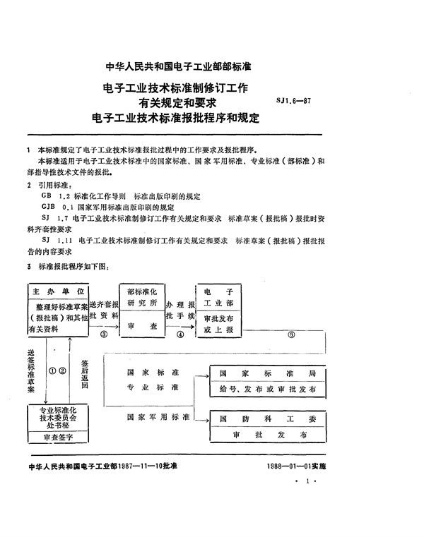 电子工业技术标准报批程序和规定 (SJ 1.6-1987)