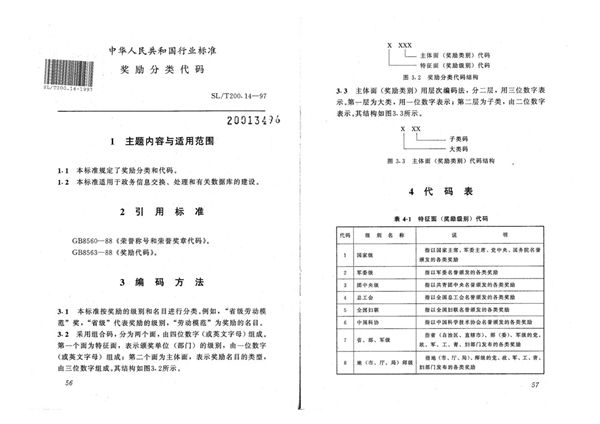 奖励分类代码 (SL/T 200.14-1997)