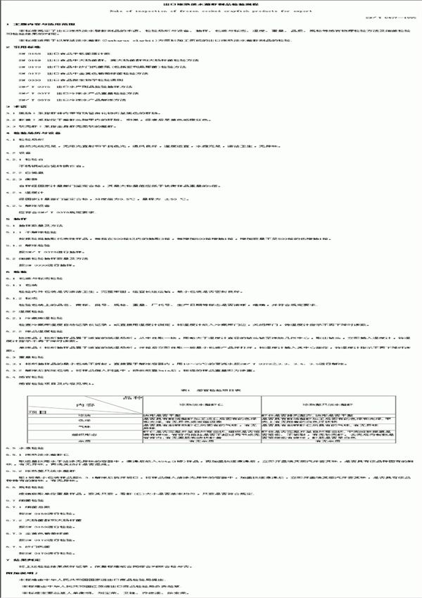 出口冻熟淡水螯虾制品检验规程 (SN/T 0437-1995)