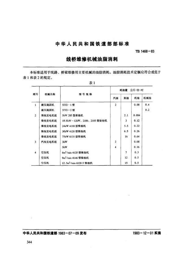 线桥维修机械油脂消耗 (TB/T 1468-1983)