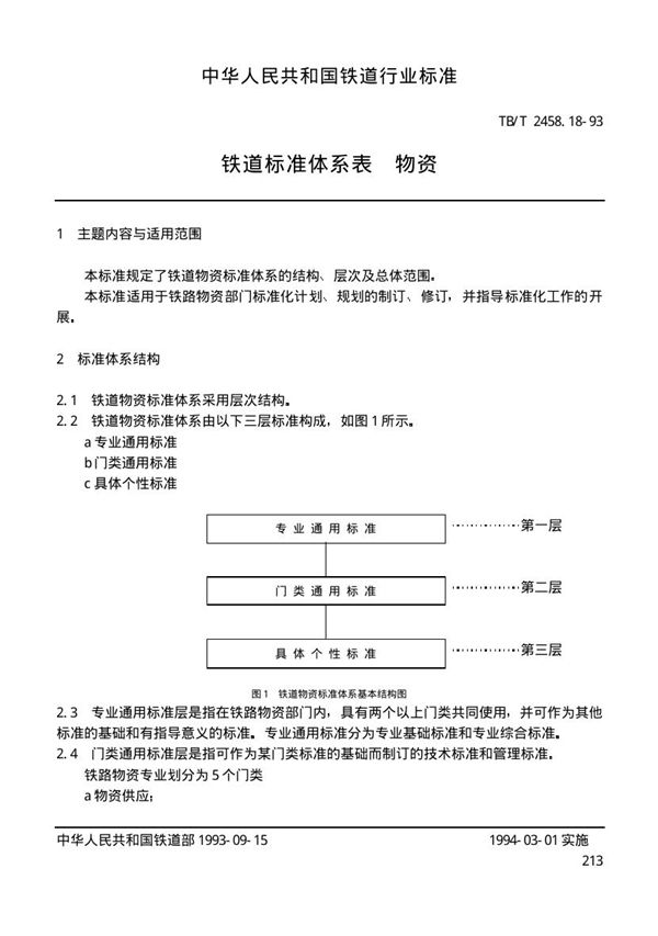 铁道标准体系表 物资 (TB/T 2458.18-1993)