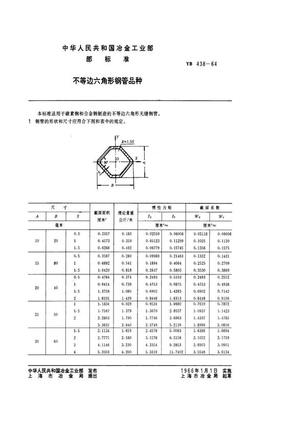 不等边六角形钢管品种 (YB/T 438-1964)