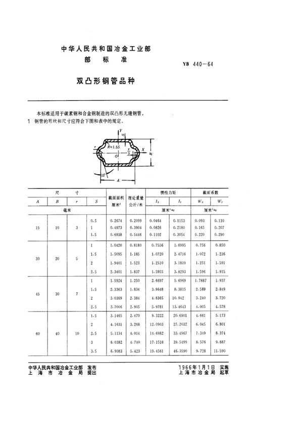 双凸形钢管品种 (YB/T 440-1964)