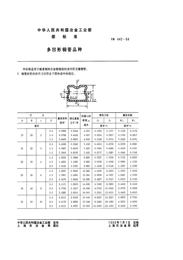 多凹形钢管品种 (YB/T 442-1964)