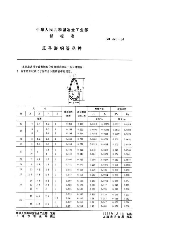 瓜子形钢管品种 (YB/T 443-1964)