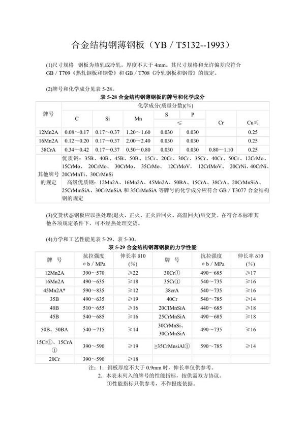 合金结构钢薄钢板 (YB/T 5132-1993)