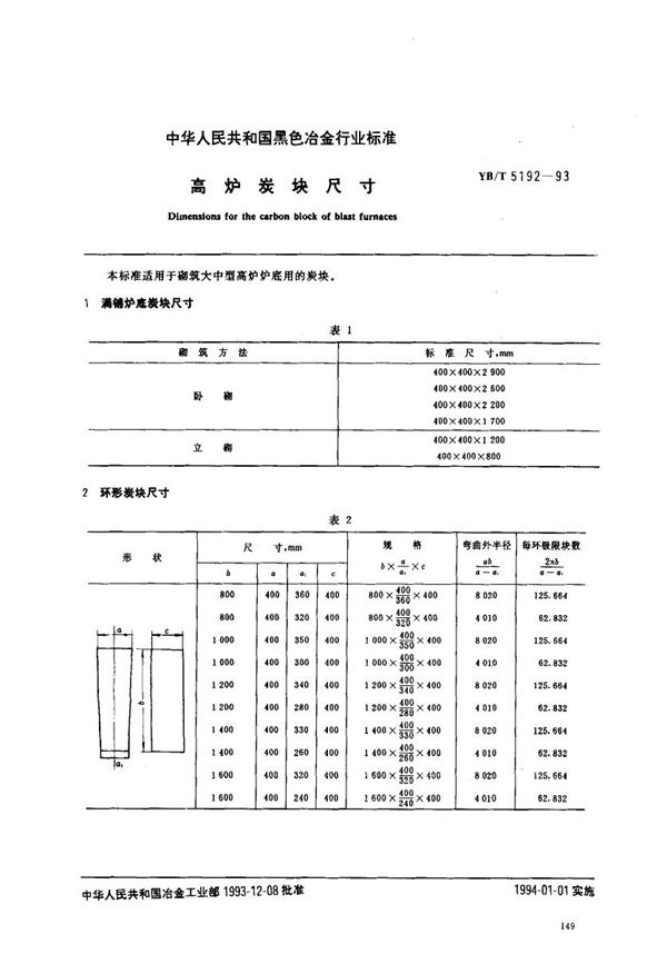 高炉炭块尺寸 (YB/T 5192-1993)