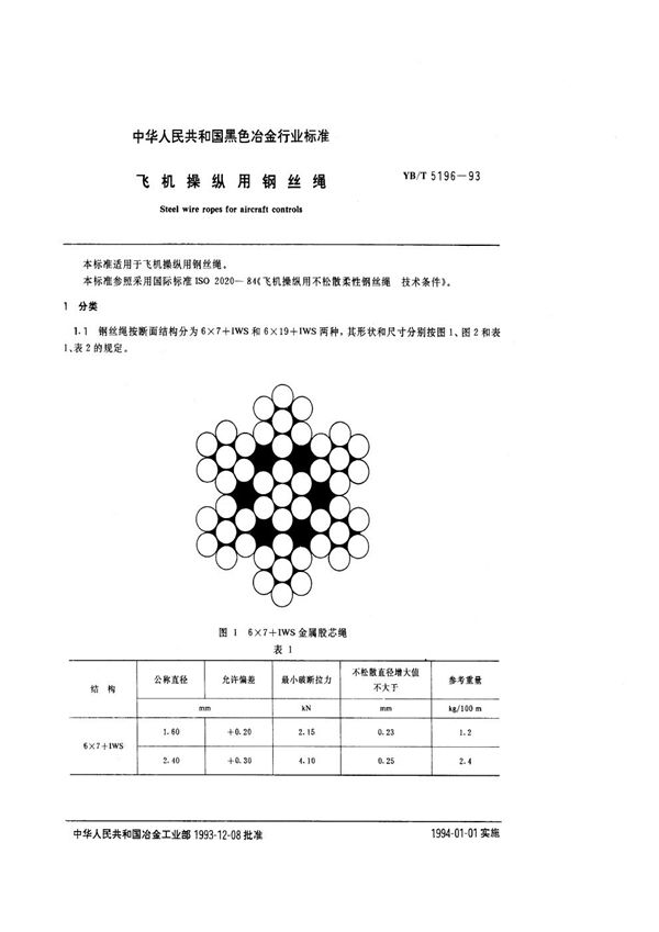 飞机操纵用钢丝绳 (YB/T 5196-1993)