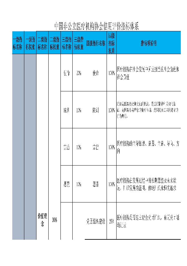 中国非公立医疗机构信用评价 (T/CNMIA 0002-2021）